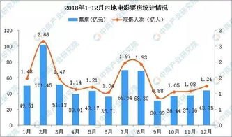 2018年中国电影市场，反思、展望与机遇